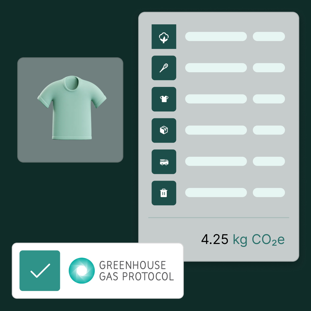 Graphic showing a green shirt icon next to a vertical list of icons representing materials and processes, with a carbon footprint score of 4.25 kg CO2e and a Greenhouse Gas Protocol certification badge.