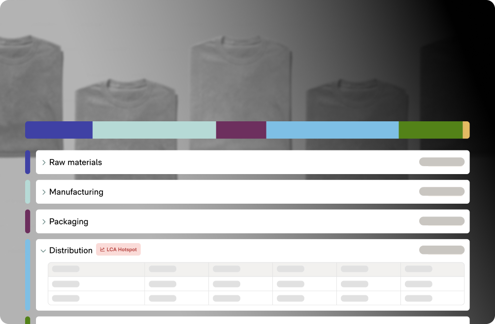 Bar chart showing environmental impact stages of a T-shirt including raw materials, manufacturing, packaging, and distribution with a highlighted LCA hotspot on distribution.