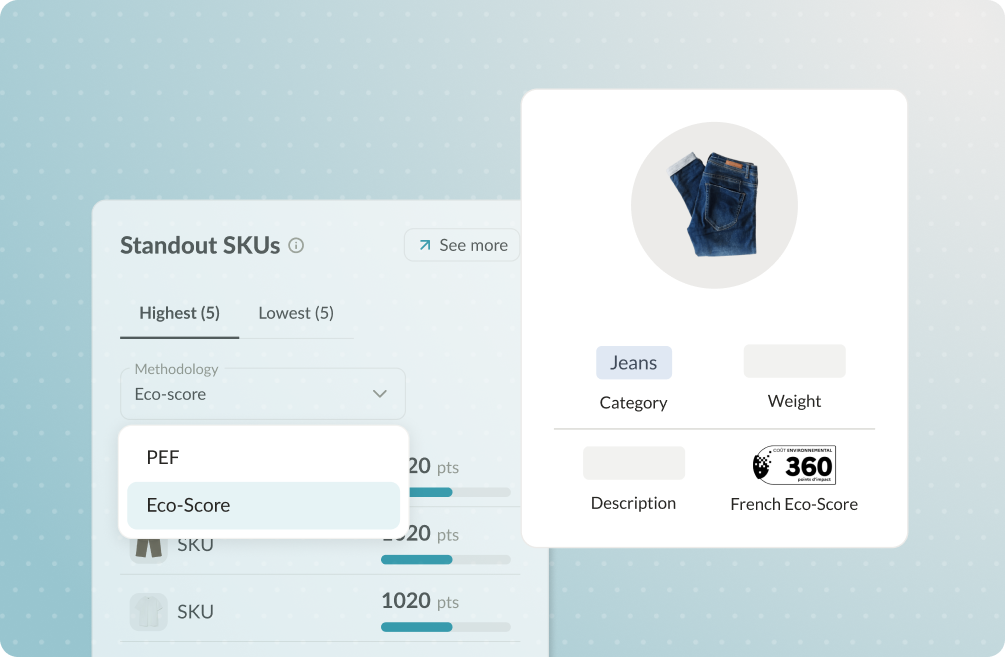 User interface showing a dropdown menu for selecting methodology with Eco-score highlighted, a list of Standout SKUs with scores, and a detail panel featuring a folded pair of jeans labeled as category 'Jeans' with a French Eco-Score of 360.