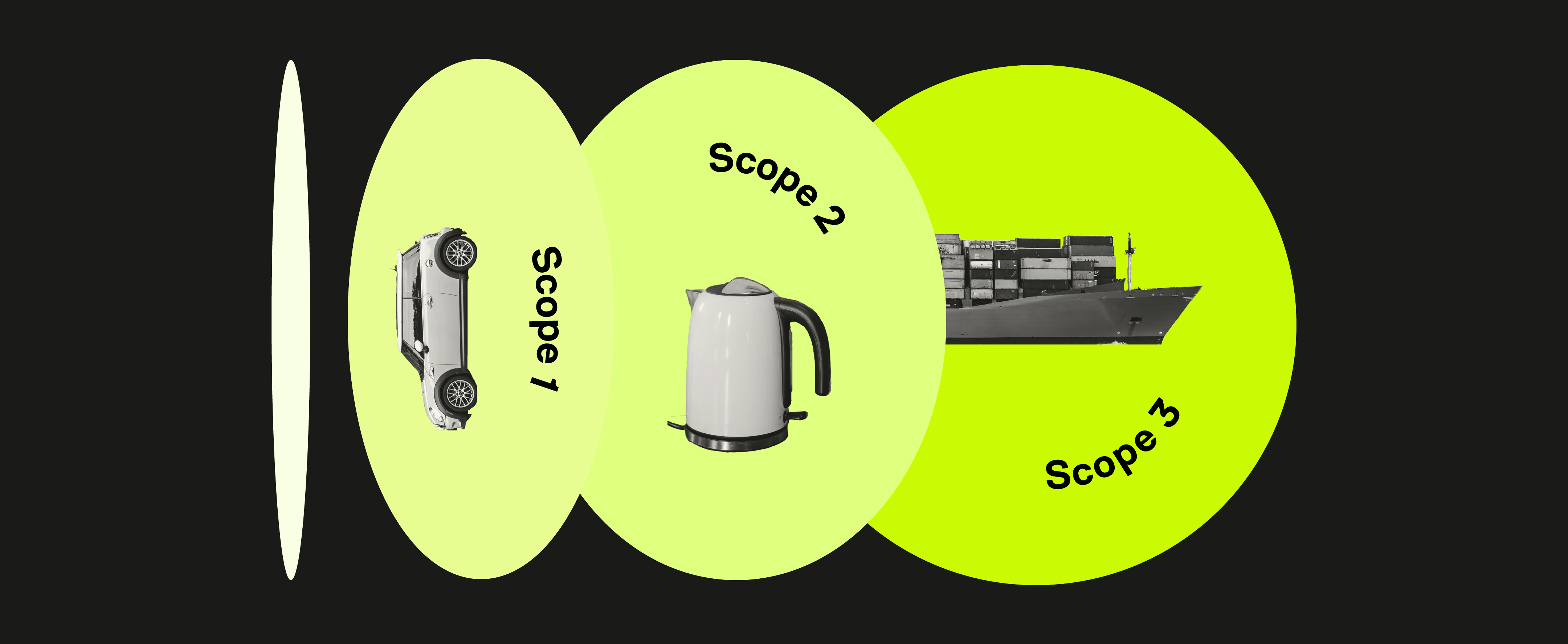 Scopes 1, 2 and 3 Definitions and Explained