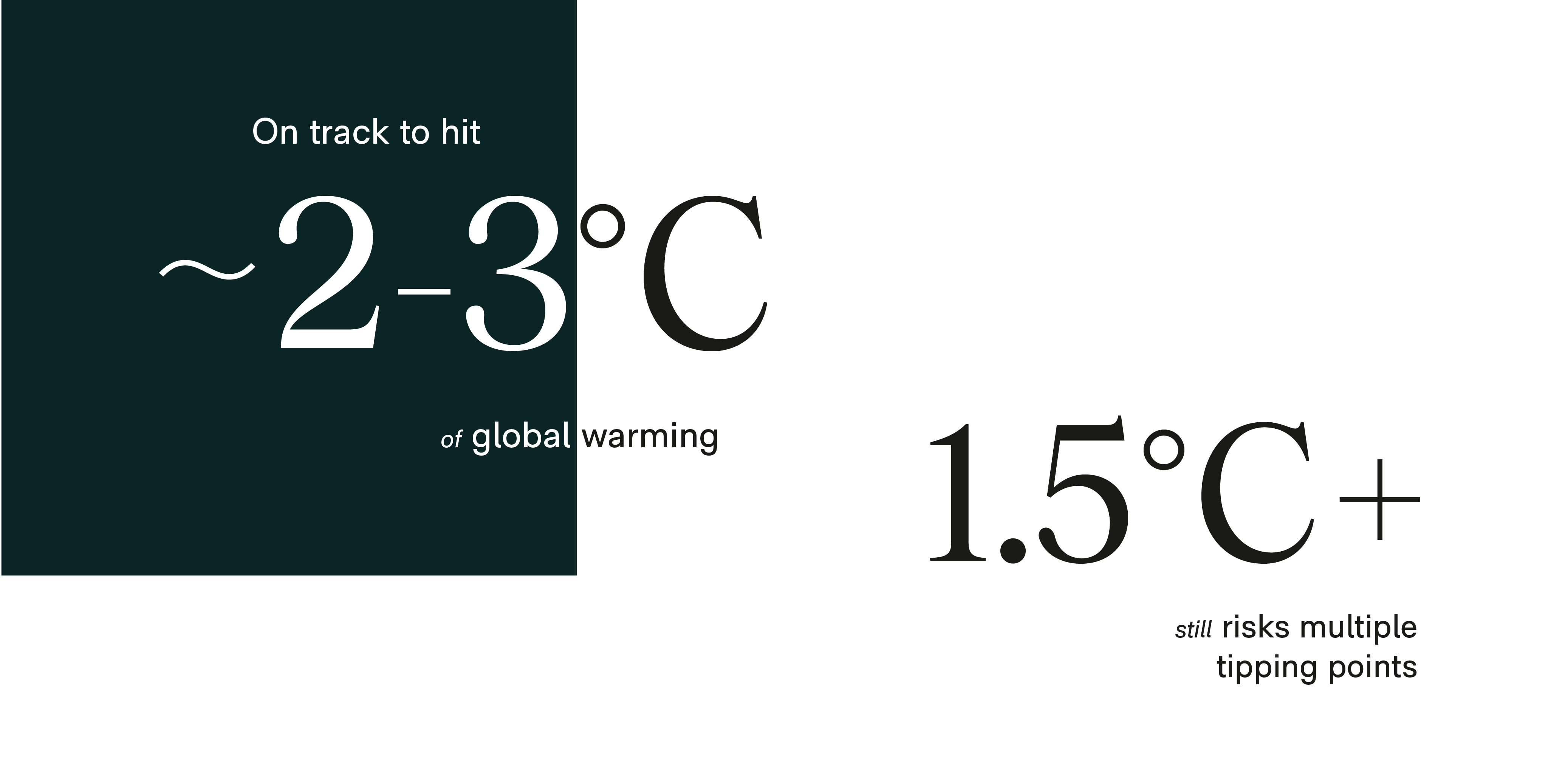 Climate Tipping Points research graphic for 1.5 degrees C