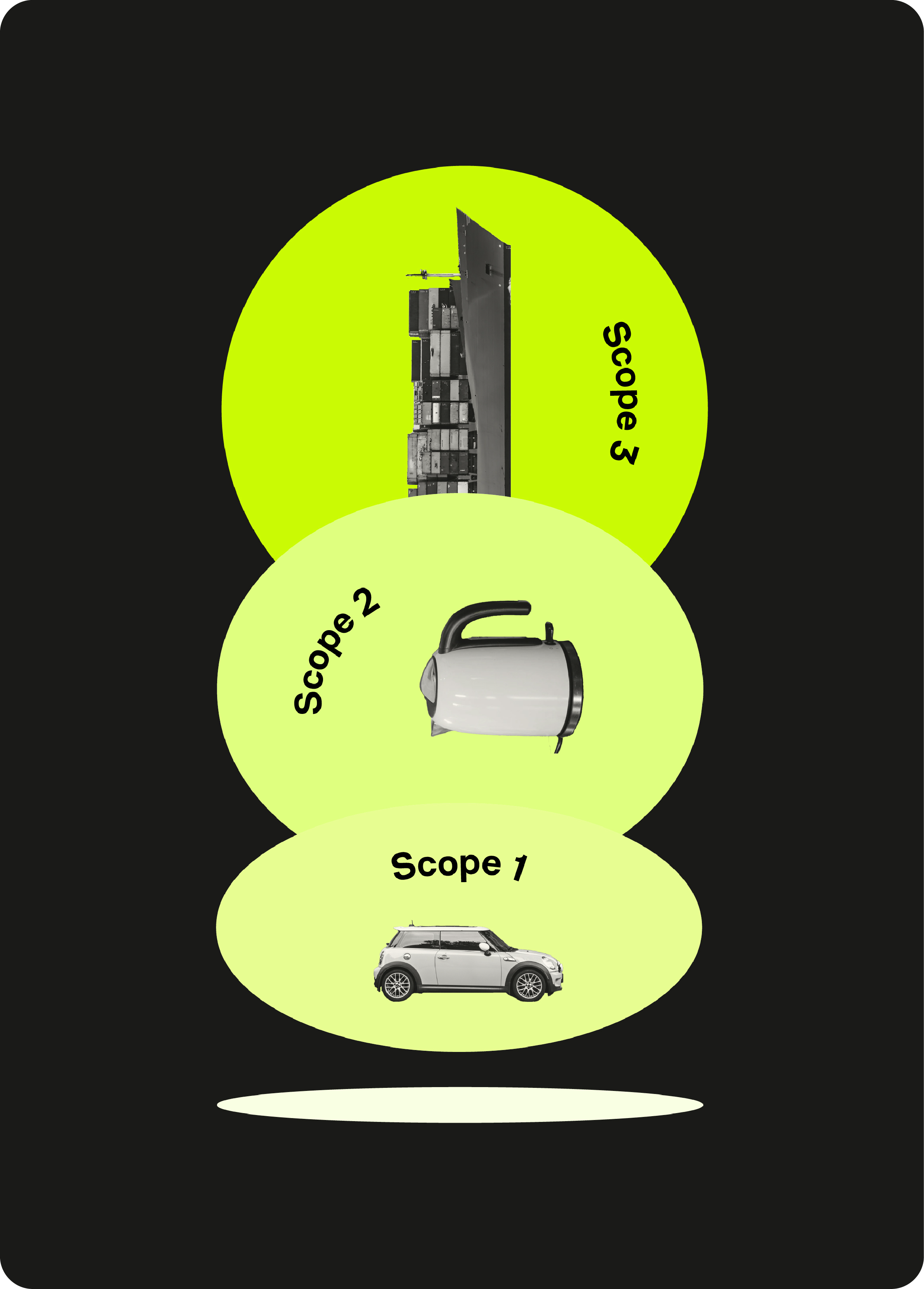 Scopes 1, 2 and 3 Definitions and Explained