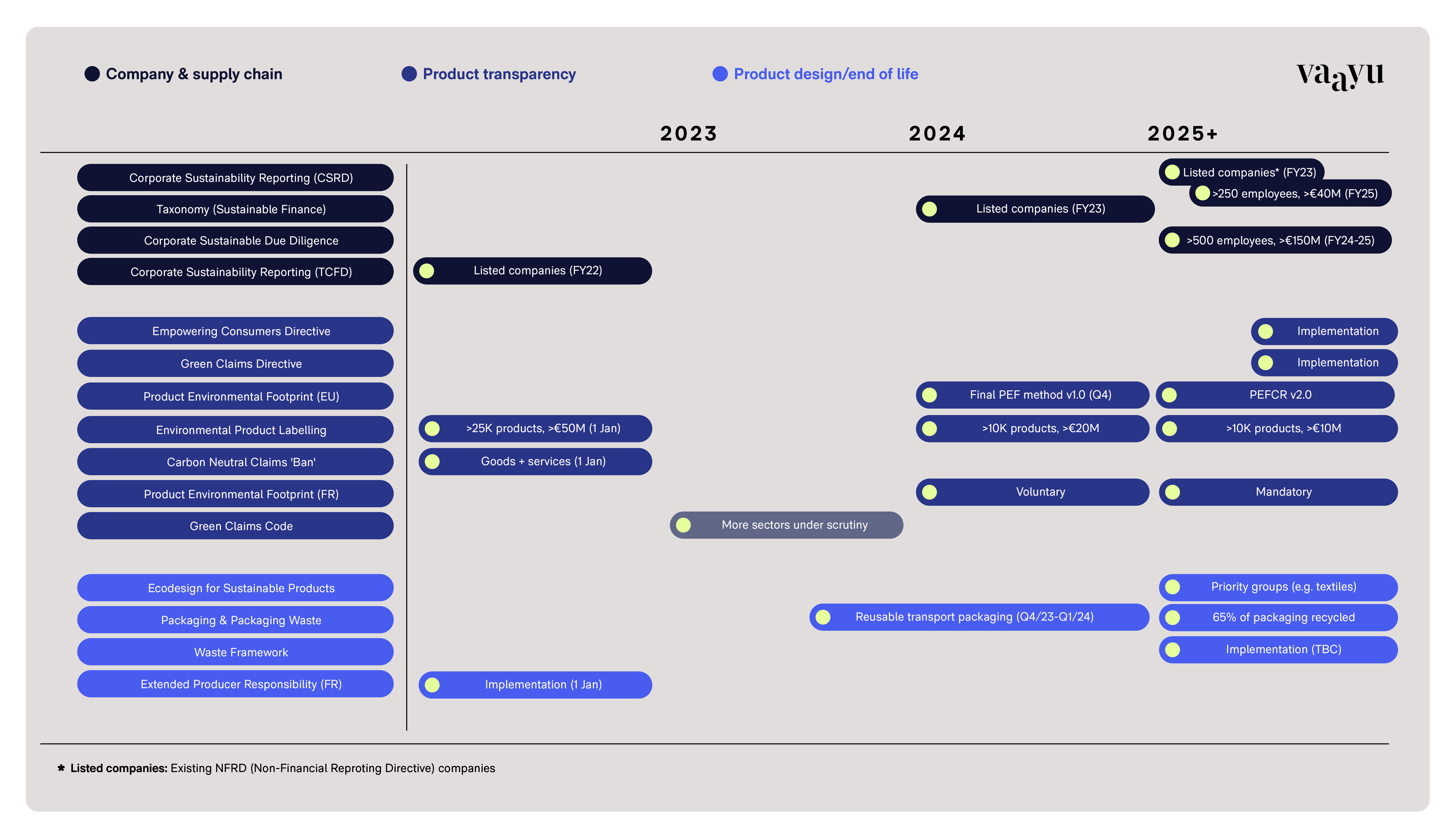 A retail legislation summary created by Vaayu