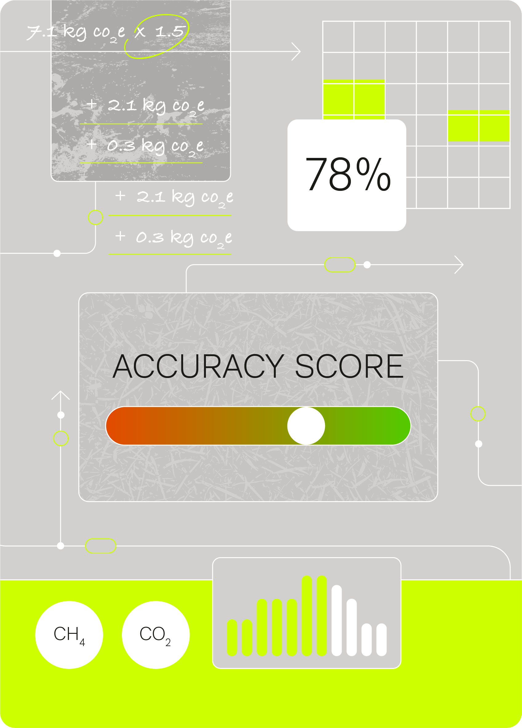 Accuracy Scores: Measuring, Reducing and Communicating Uncertainty