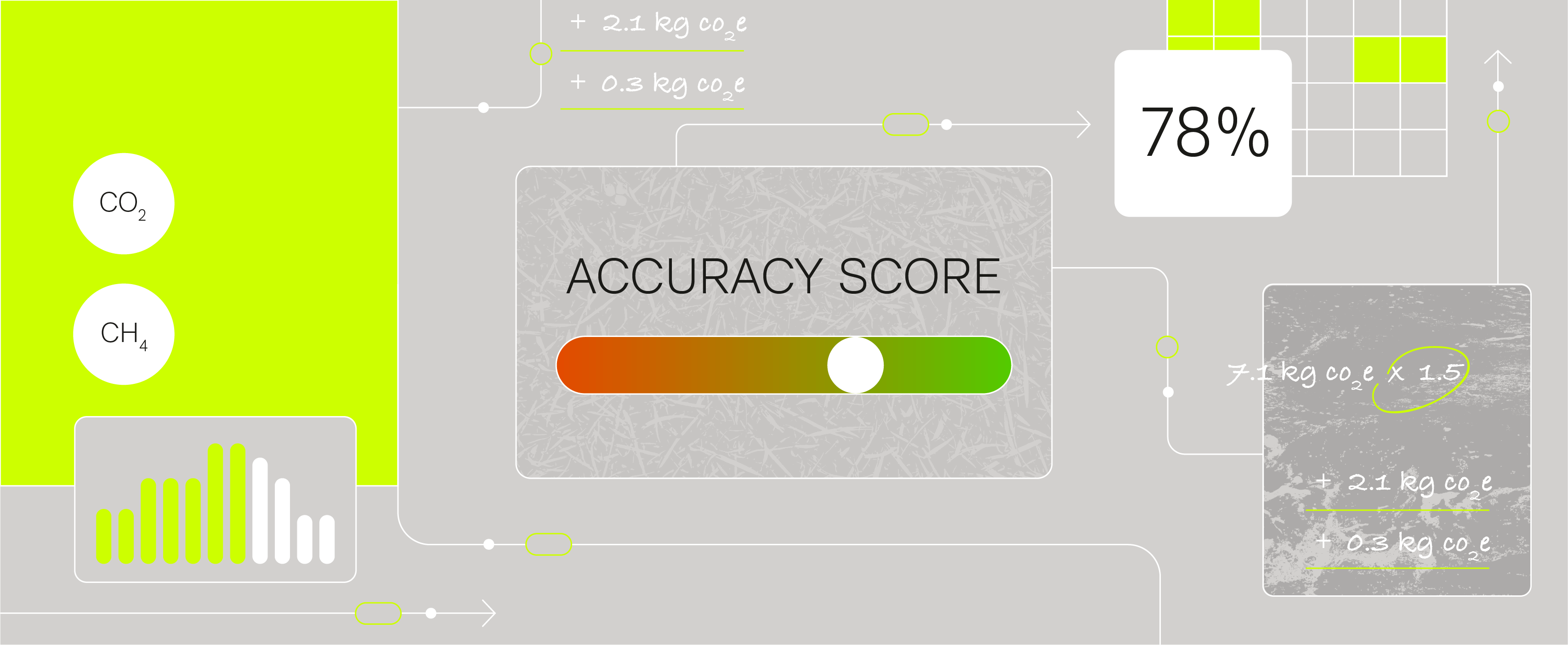 Accuracy Scores: Measuring, Reducing and Communicating Uncertainty