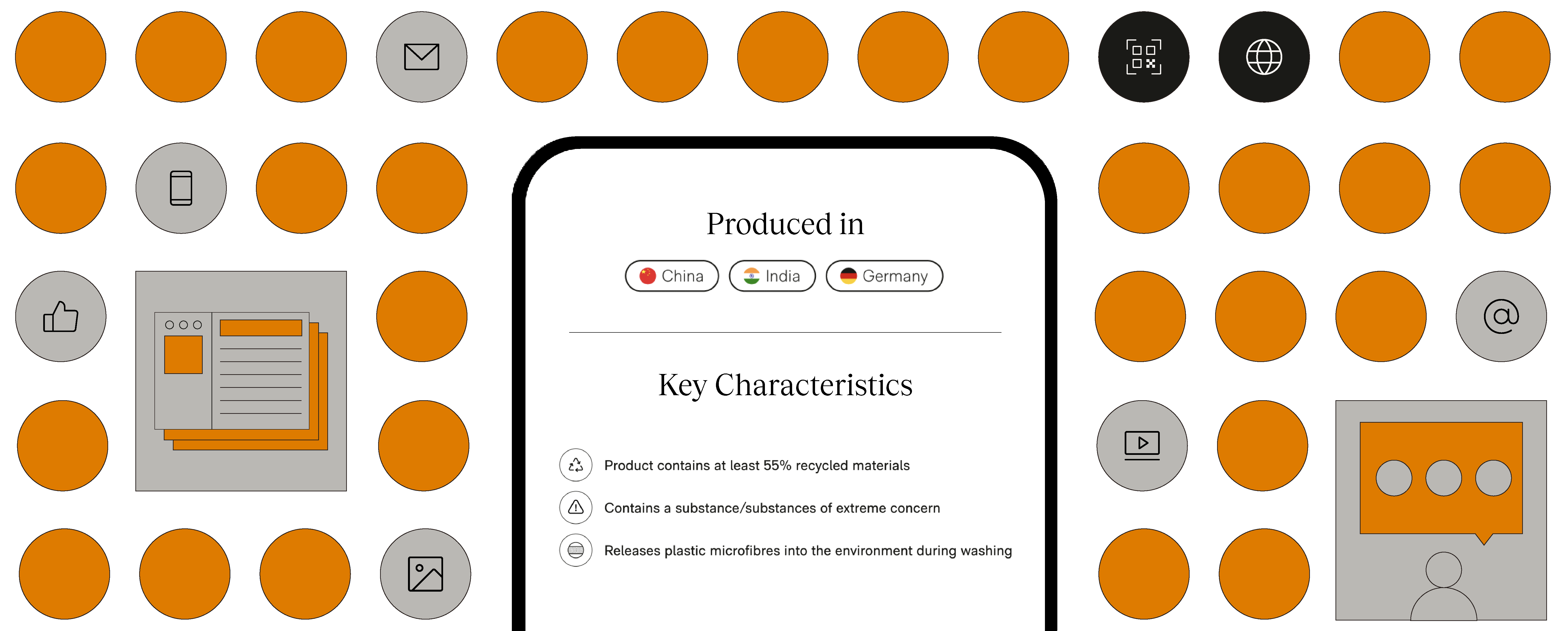 Graphic showing how Digital Product Passports can engage consumers