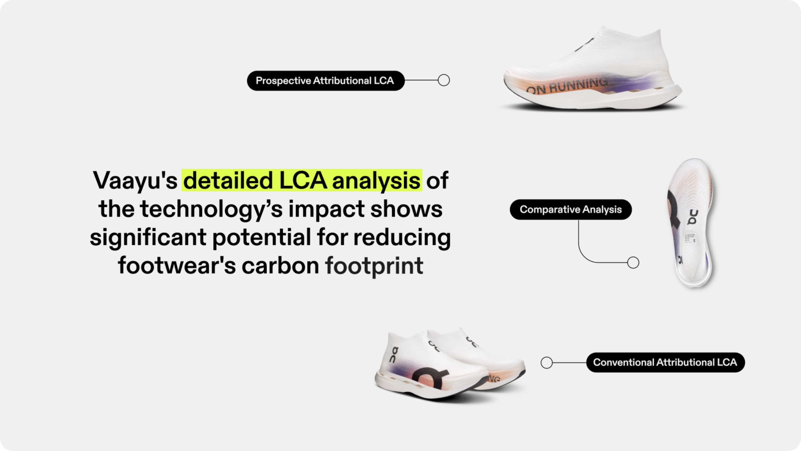Vaayu and On's Prospective LCA Project for LightSpray Technology