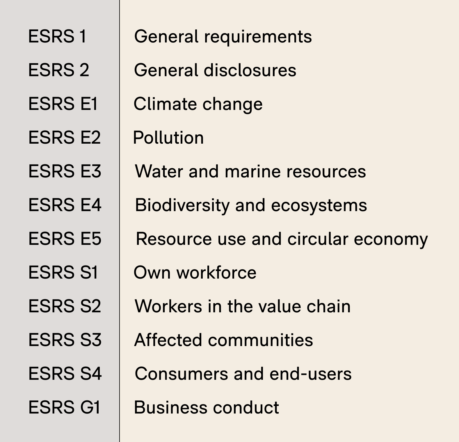 CSRD Reporting Requirements and Topics by Vaayu