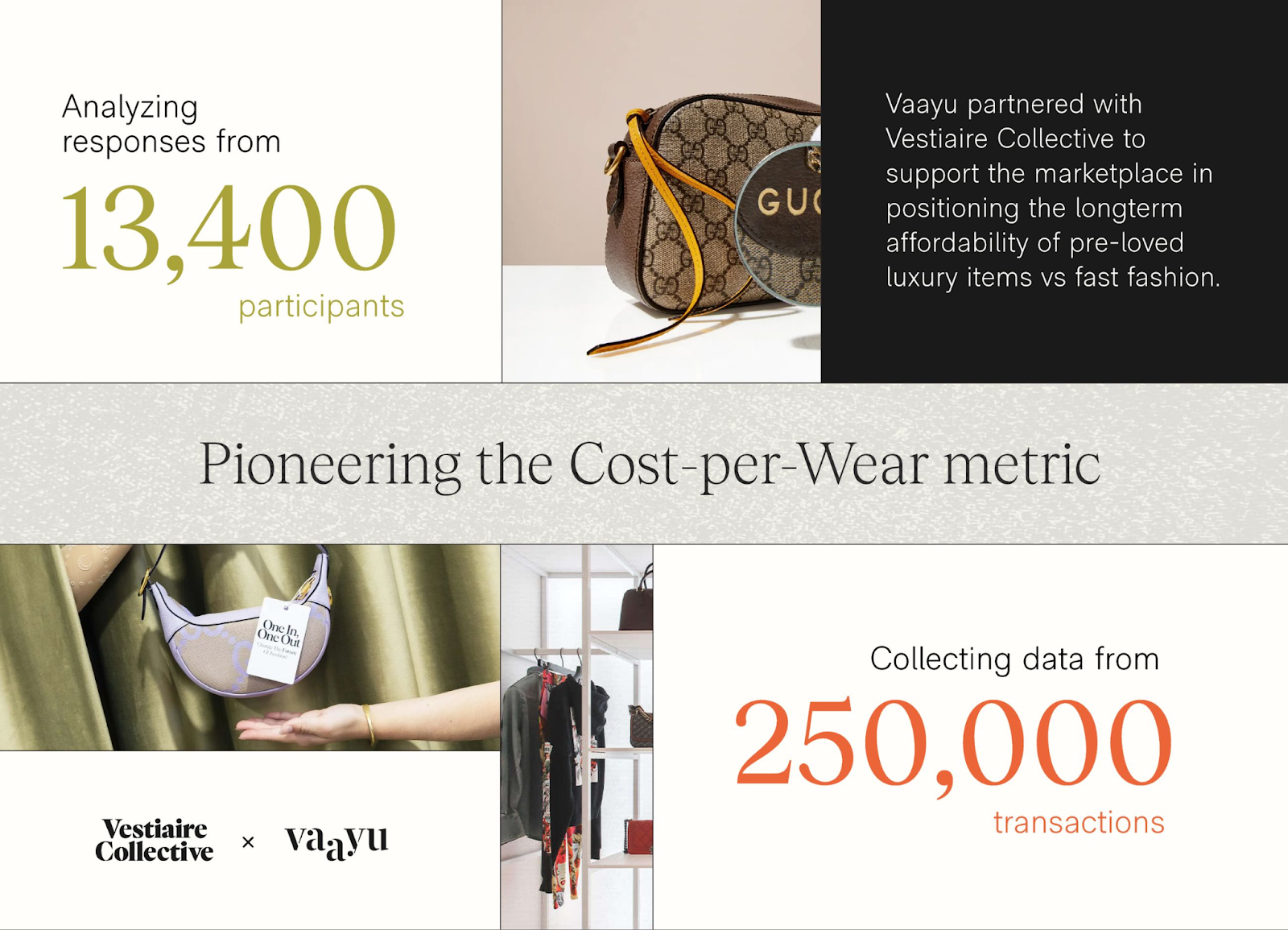 Pioneering the Cost-per-Wear Metric with Vestiaire Collective and Vaayu