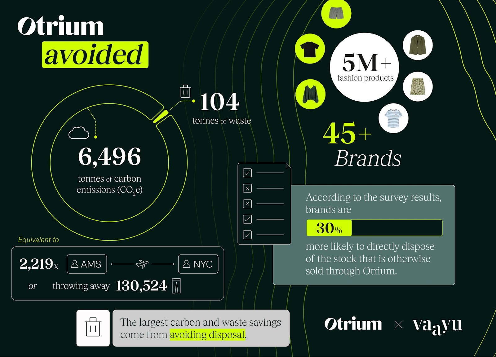 Otrium's Avoided Impact in Collaboration with Vaayu