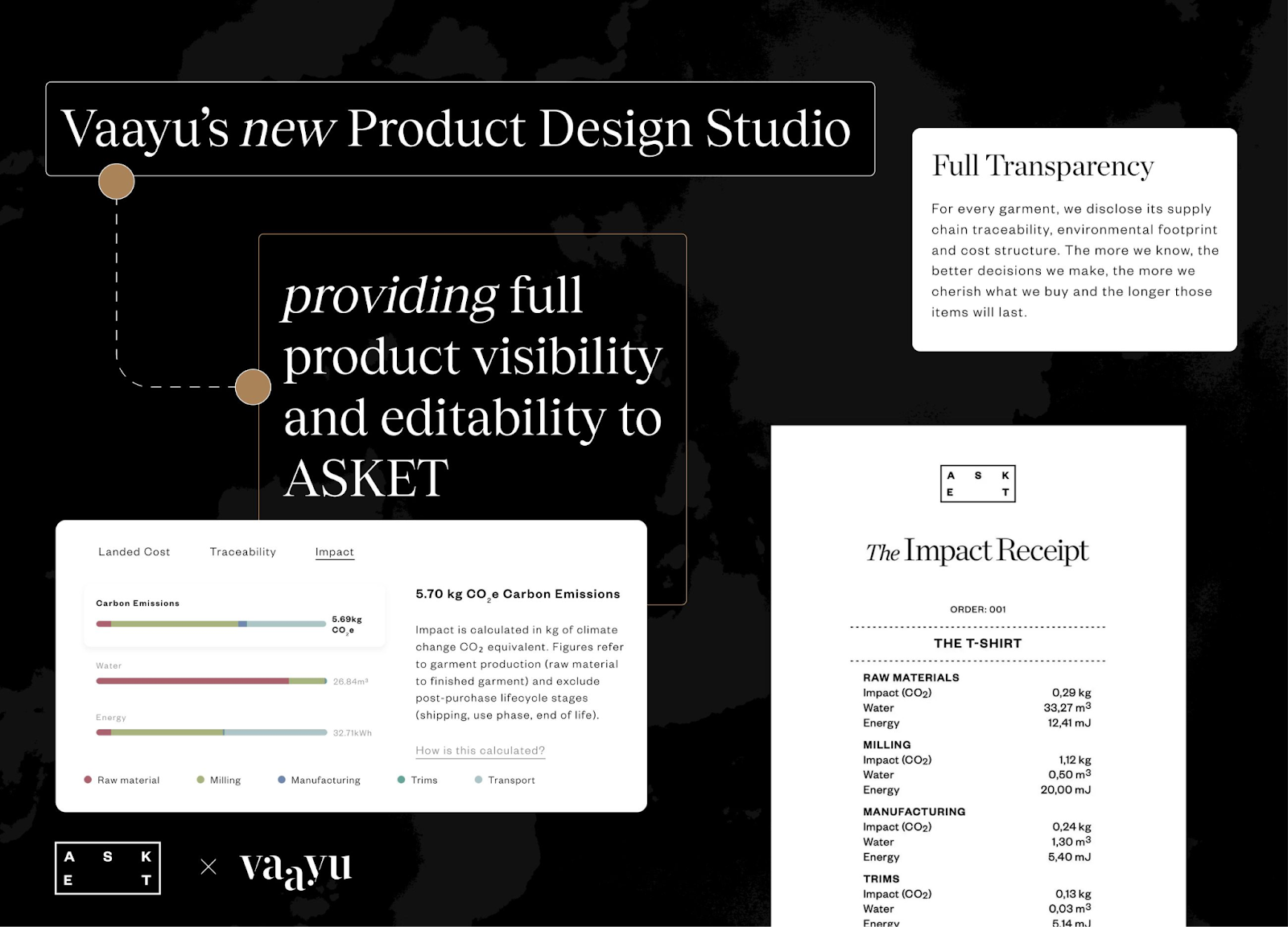 Vaayu's Product Design Studio Explainer