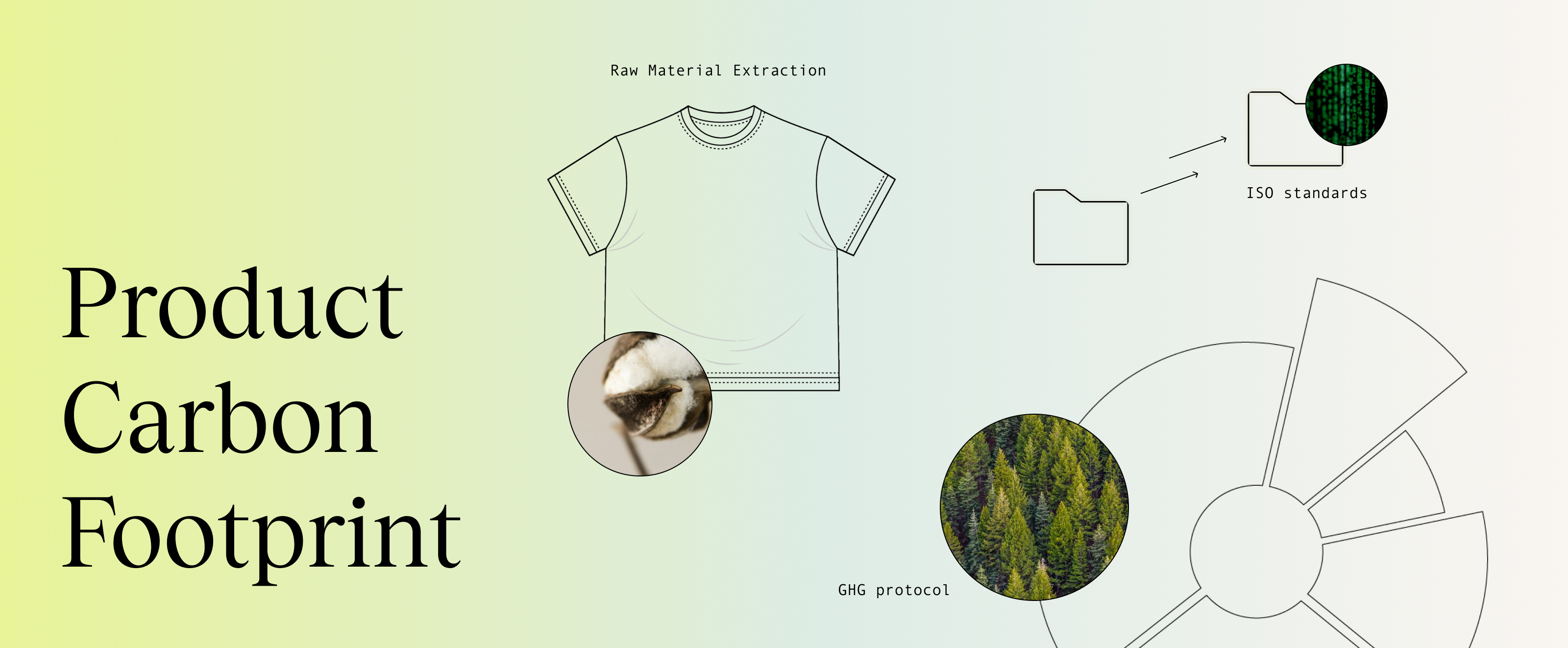Product Carbon Footprint: A Clear Guide to Sustainability Metrics