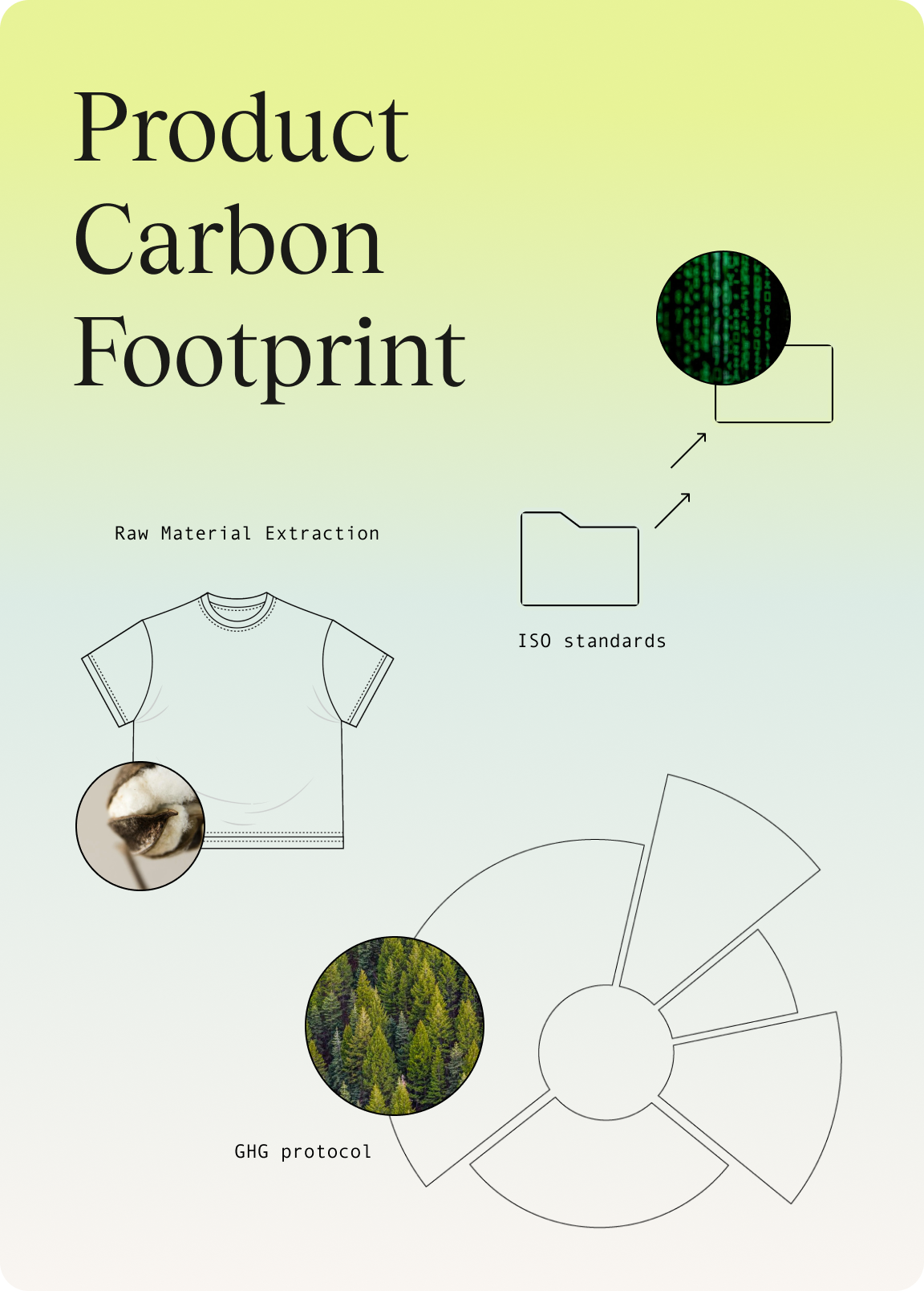 Product Carbon Footprint: A Clear Guide to Sustainability Metrics
