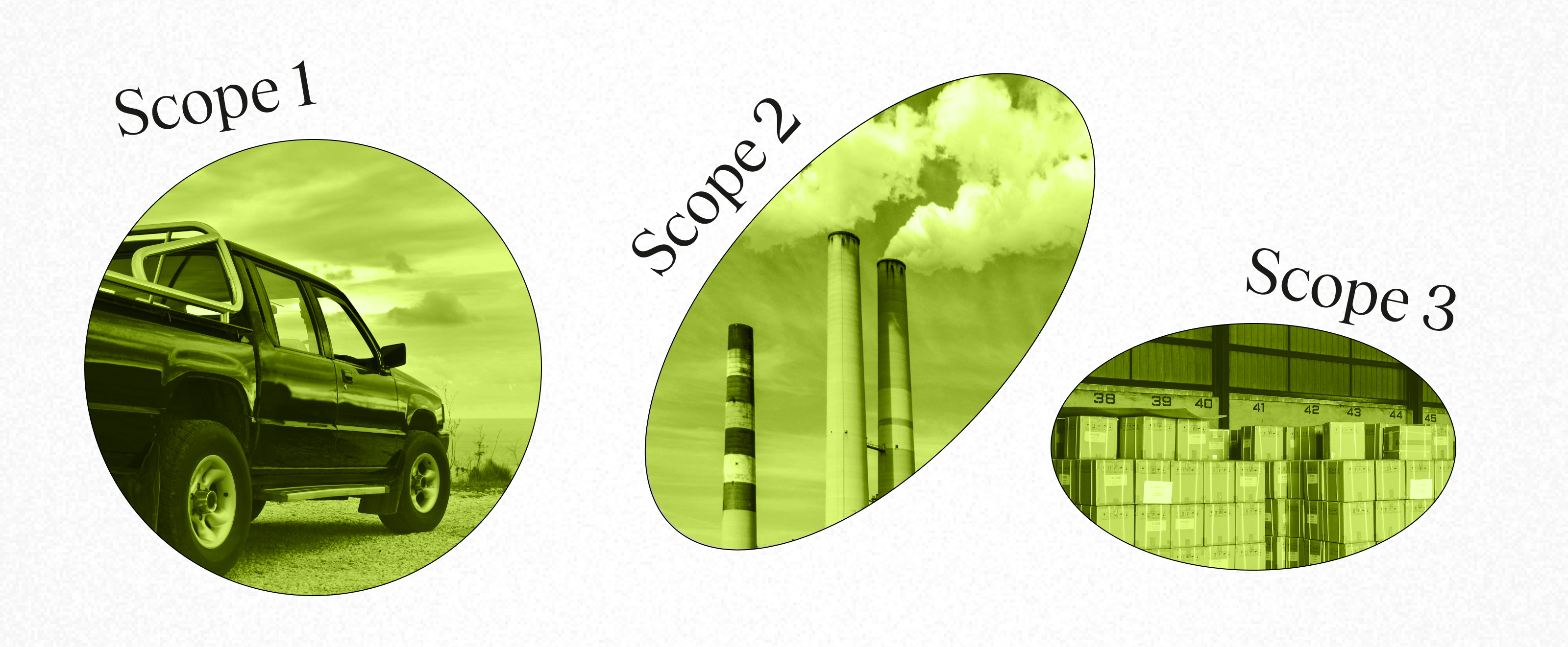 Scope 1, 2 and 3 as Part of the Greenhouse Gas (GHG) Protocol