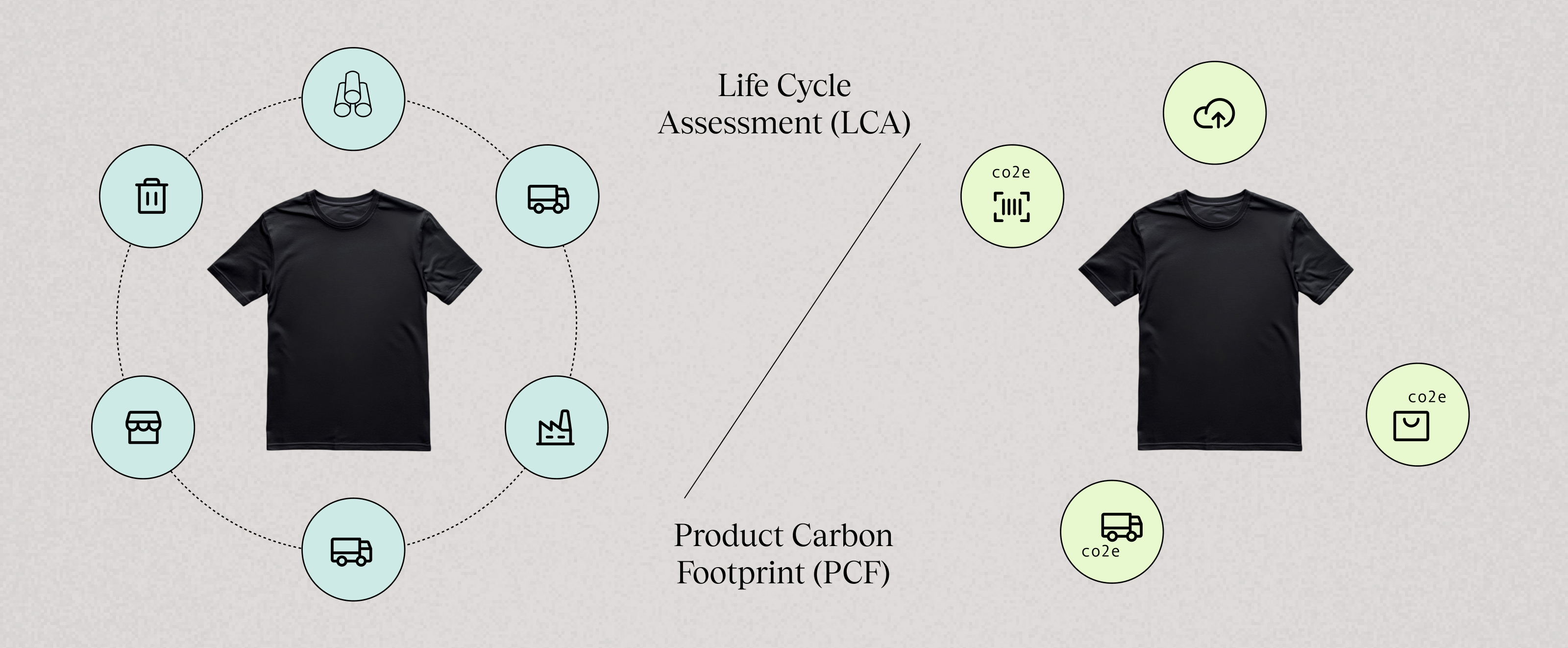 What is the Difference Between Life Cycle Assessment (LCA) vs Product Carbon Footprint (PCF)?