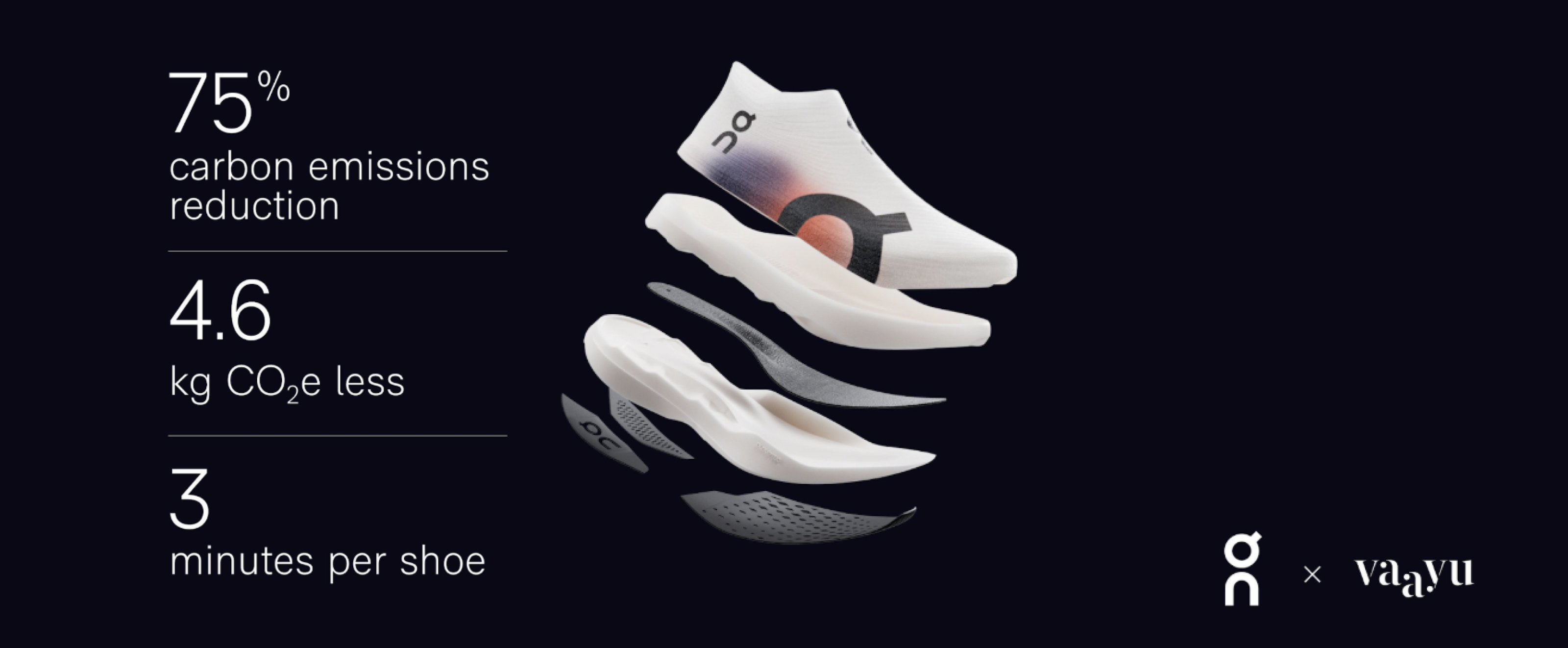 Product Carbon Footprint Example of On Running x Vaayu