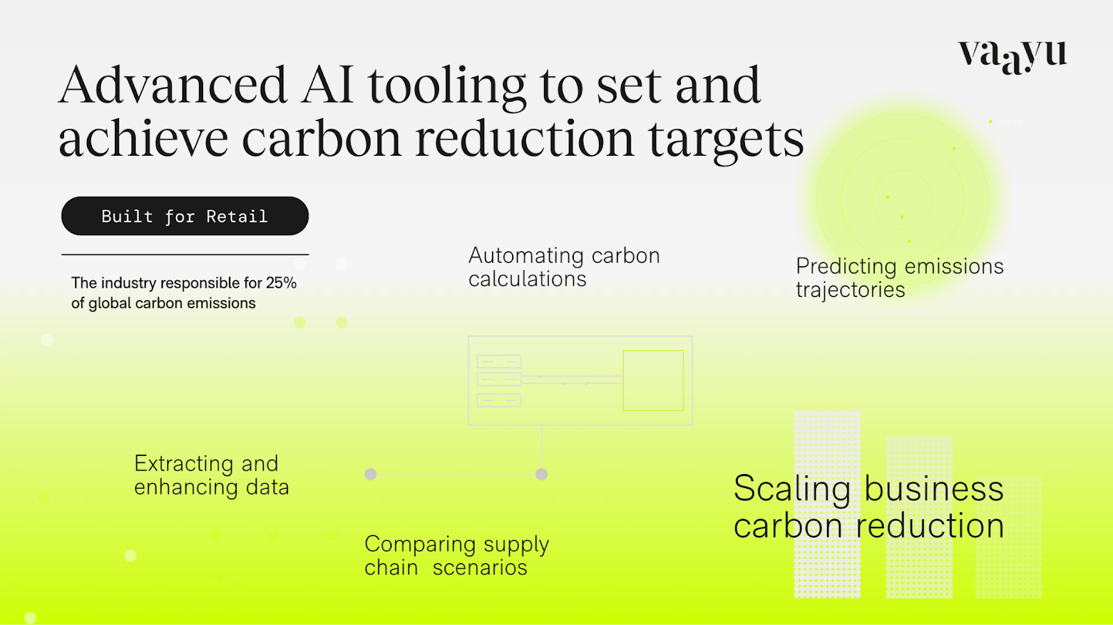 How Vaayu's advanced AI tooling helps you set and achieve carbon reduction targets