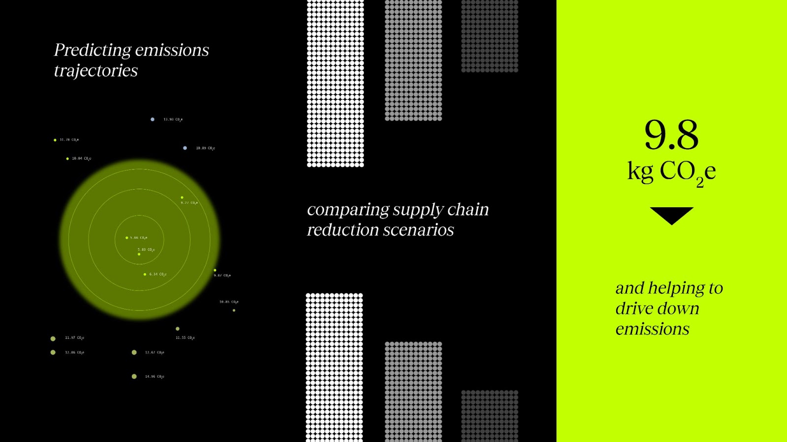 How Vaayu helps you predict emissions, compare reduction scenarios and reduce your emissions