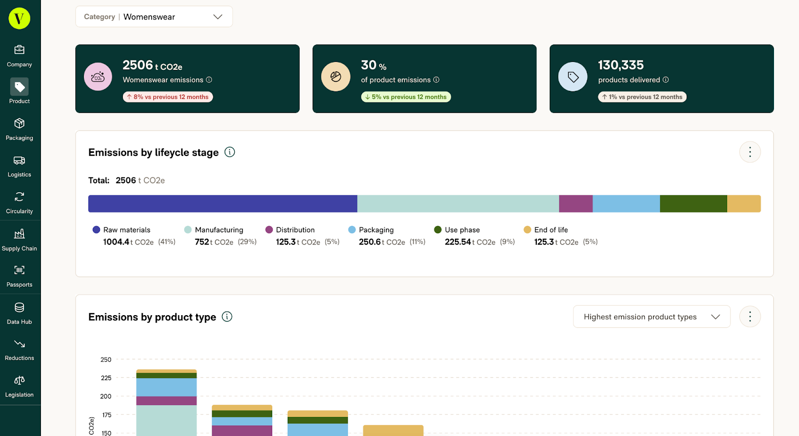 Vaayu's carbon and impact LCA automation dashboard