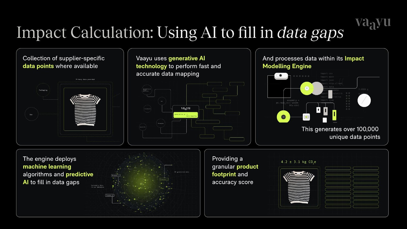 How AI fills data gaps during impact calculation and life cycle assessment