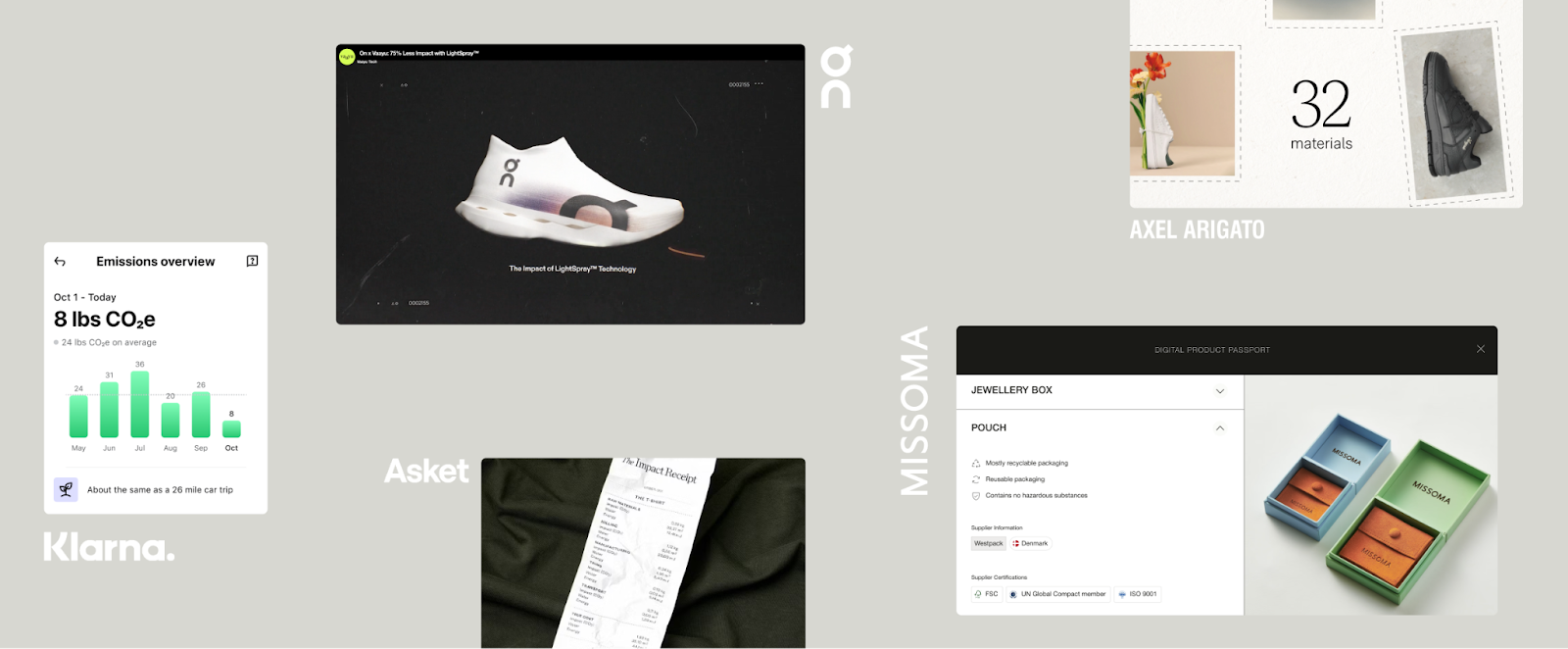Examples of retail-specific carbon & impact management (real-time, SKU-level, operational)